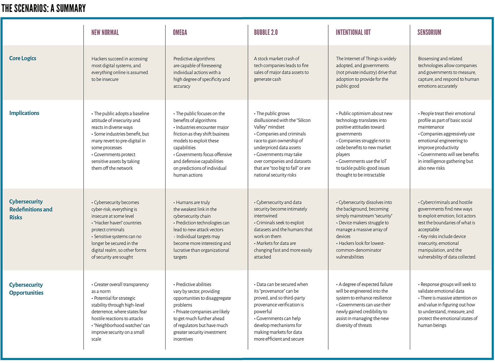 Types Of Shock Chart