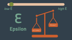image showing the trade off between accuracy and privacy as defined by epsilon