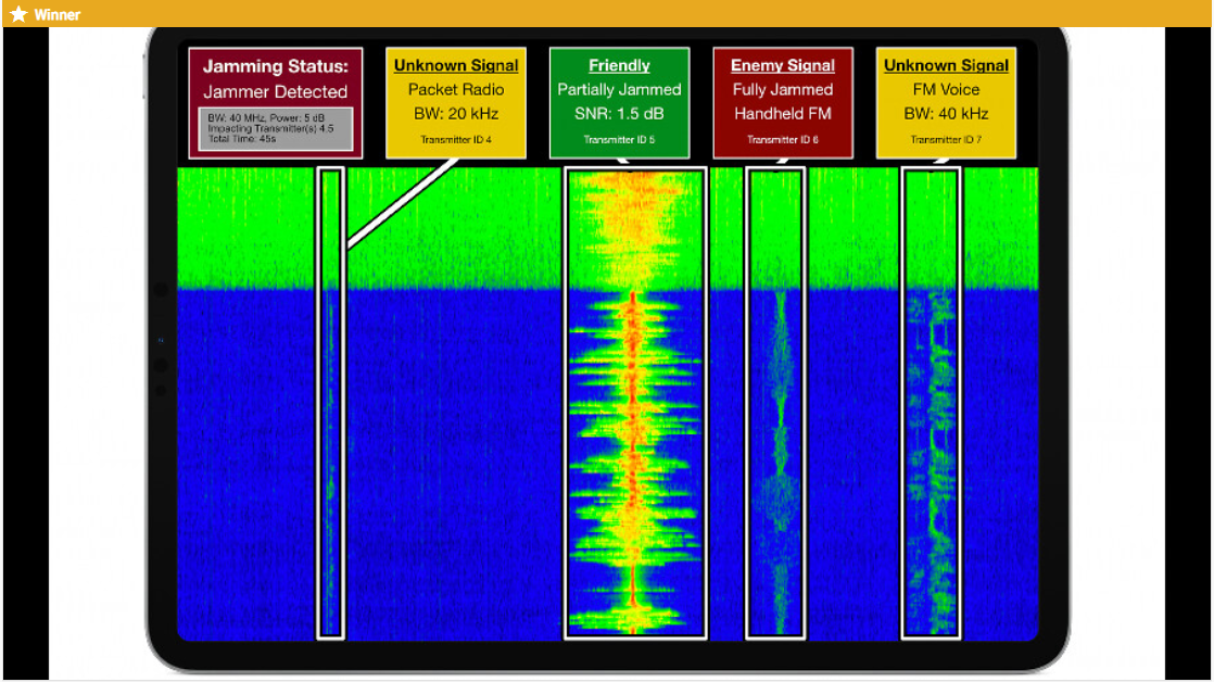 Team Distributed Spectrum: Real-Time Wideband RF Threat Detection and Classification System