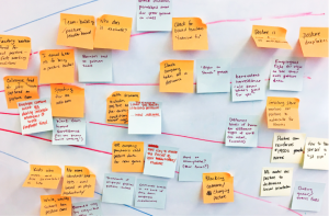 Sticky. notes used in the Timelines activity